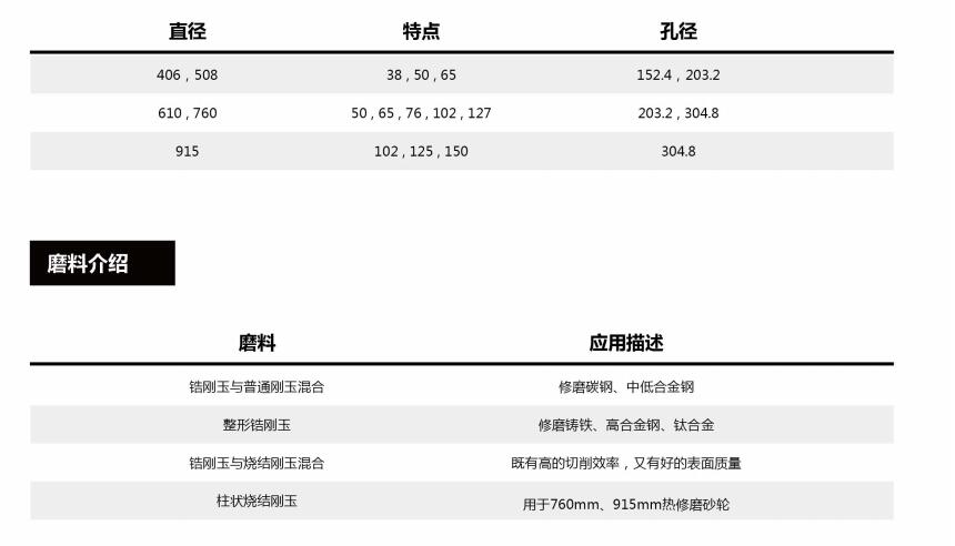 重负荷砂轮常用规格.jpg