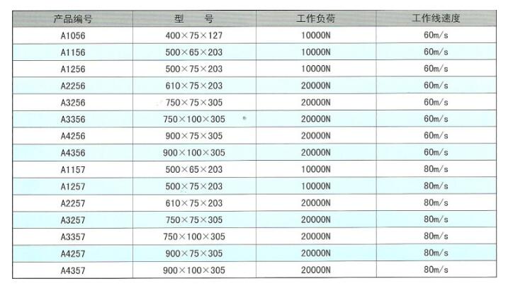 高速重负荷砂轮规格.jpg