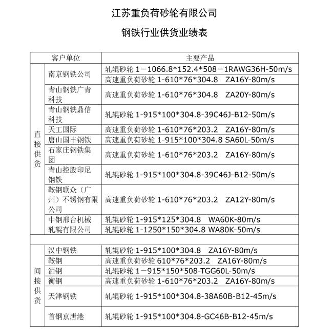 江苏重负荷砂轮业绩表.jpg