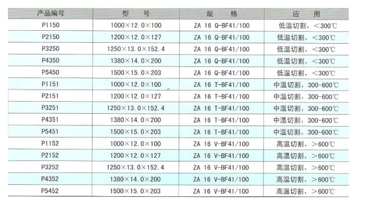 切割片规格.jpg