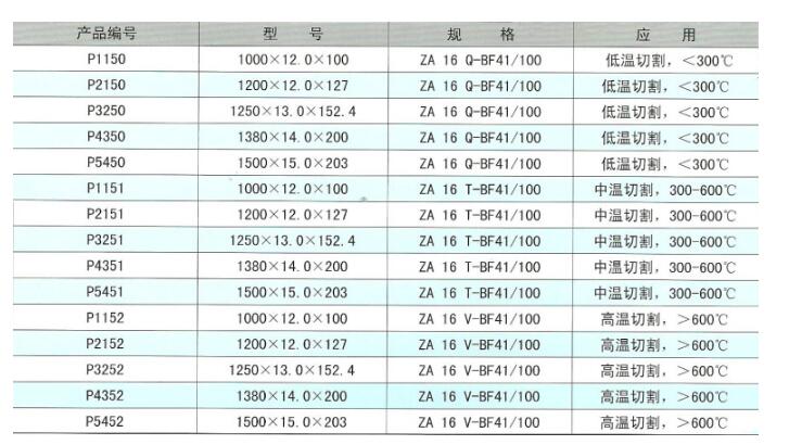 特大直径切割片规格.jpg