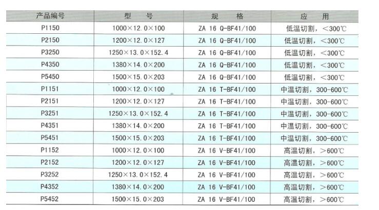 特大直径切割片规格.jpg