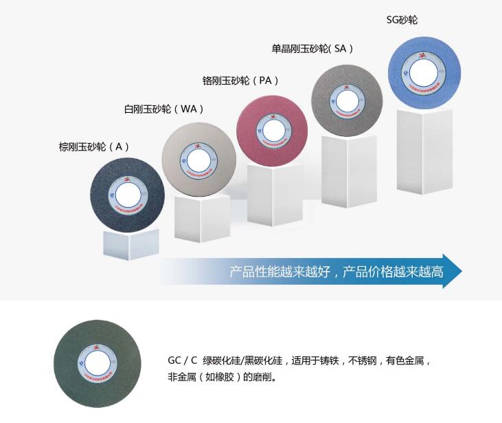 重负荷砂轮选用磨料.jpg