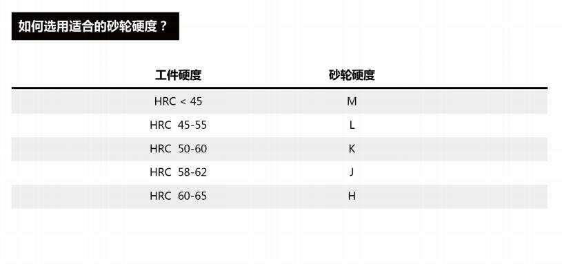 砂轮硬度.jpg