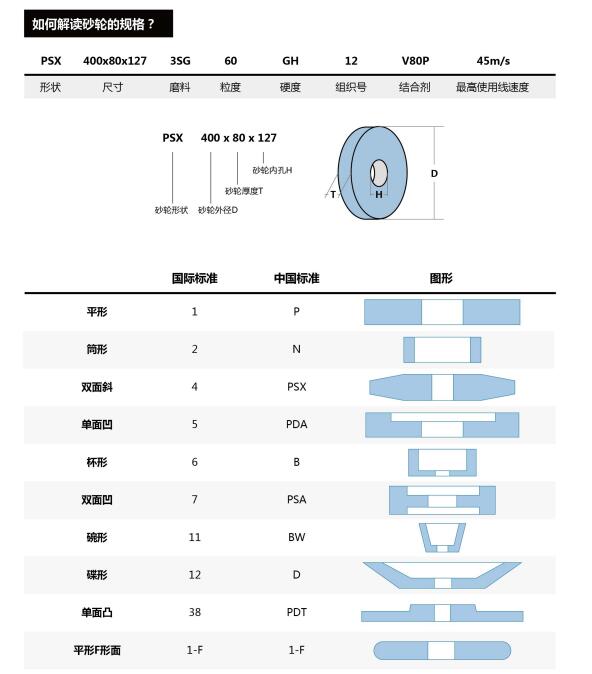 砂轮的规格.jpg