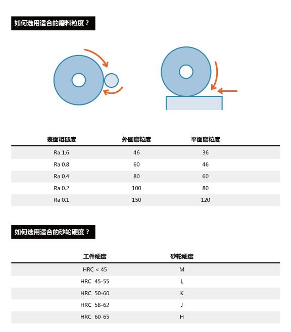 如何选择磨料的硬度.jpg